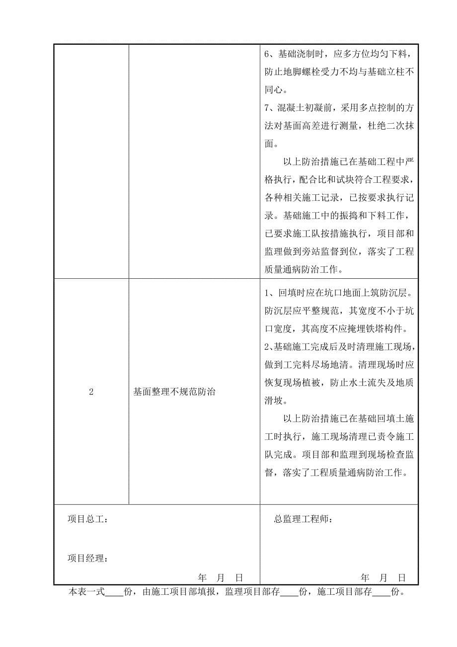 专题讲座资料（2021-2022年）工程质量通病防治工作总结模板_第5页