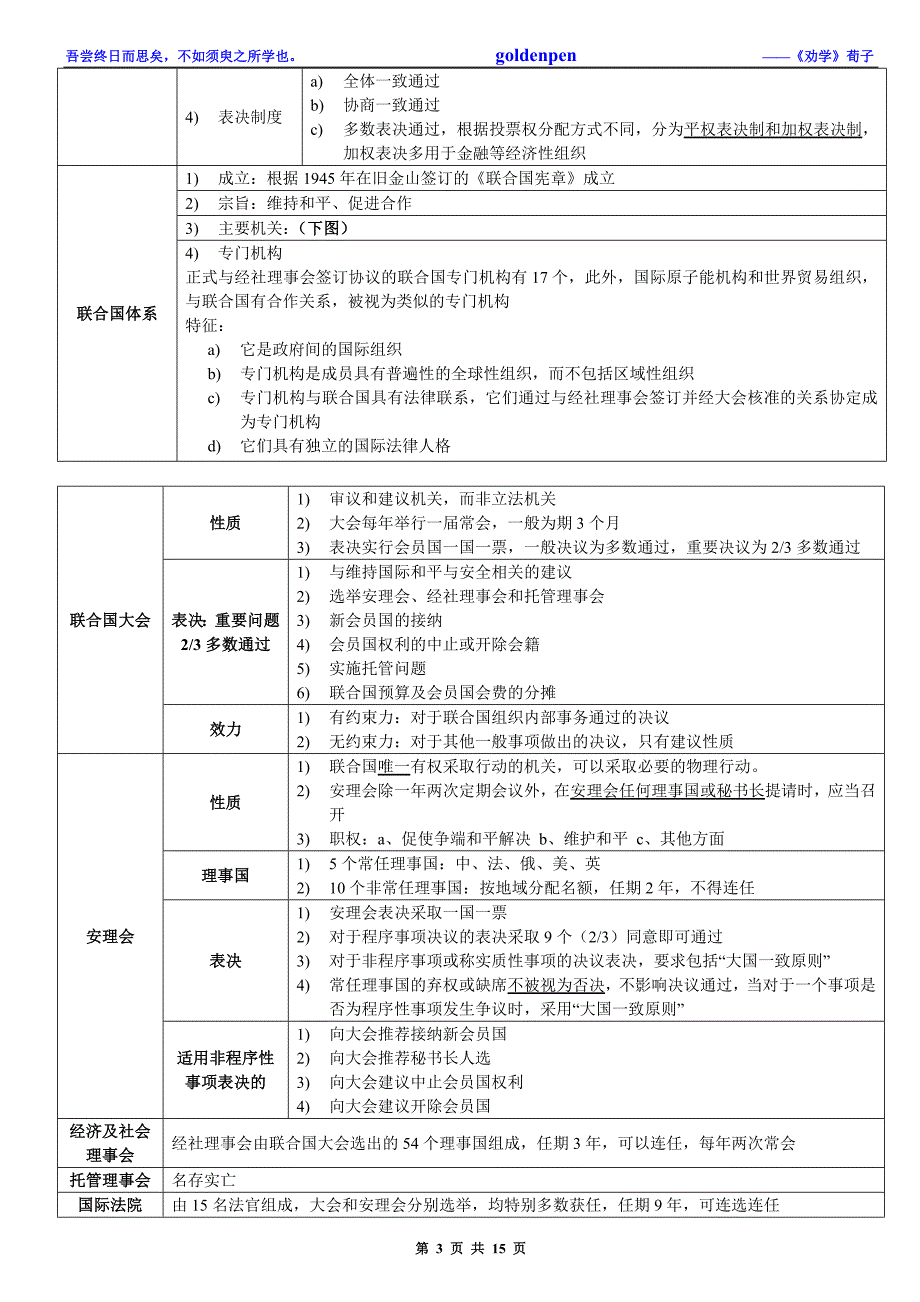 强烈推荐：08年考468分考生的笔记——国际公法.doc_第3页