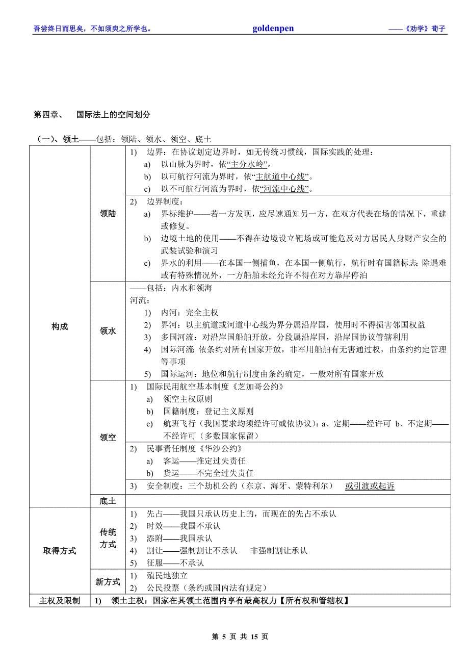 强烈推荐：08年考468分考生的笔记——国际公法.doc_第5页