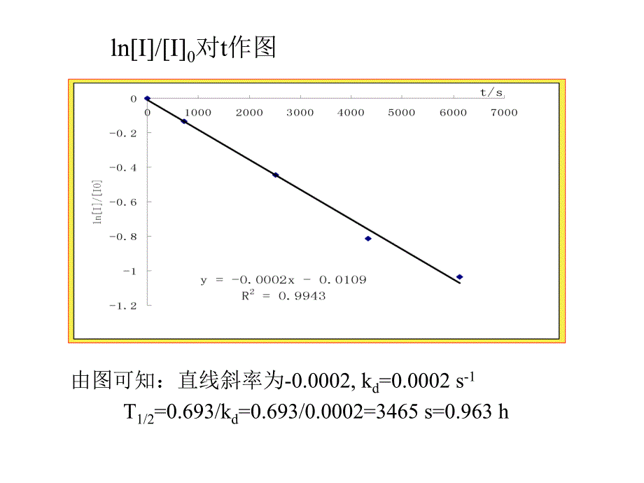 高分子化学第三章自由基聚合_第3页