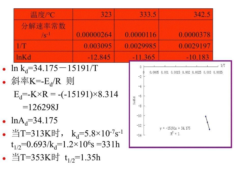 高分子化学第三章自由基聚合_第5页