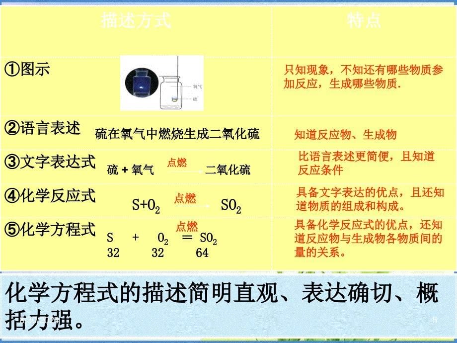 九年级化学5.2如何正确书写化学方程式课件人教版_第5页