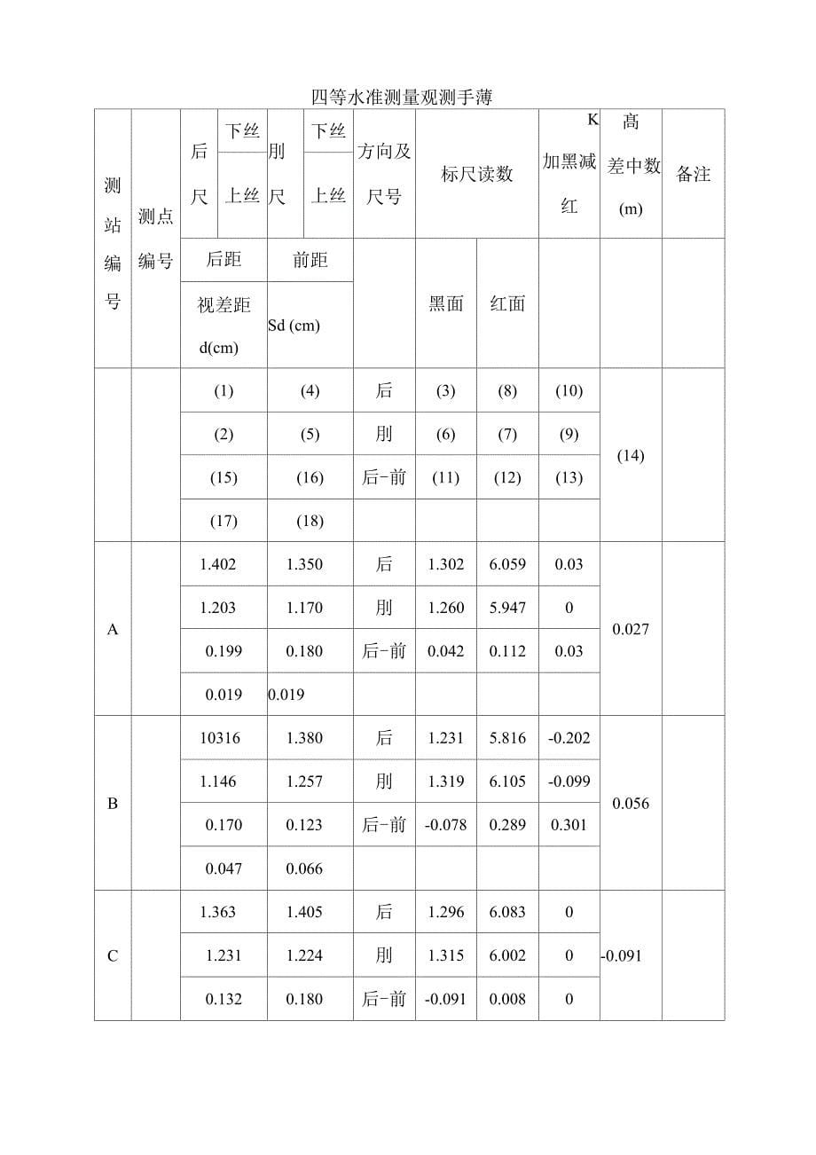 测量学闭合导线测量实习报告_第5页