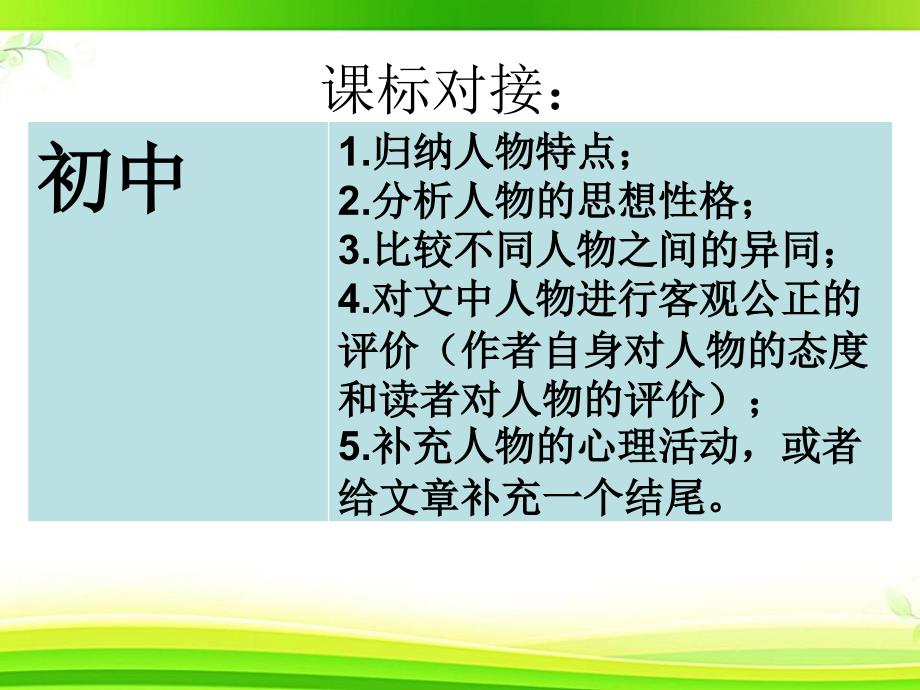 小升初阅读第九讲阅读人物形象分析课件_第2页