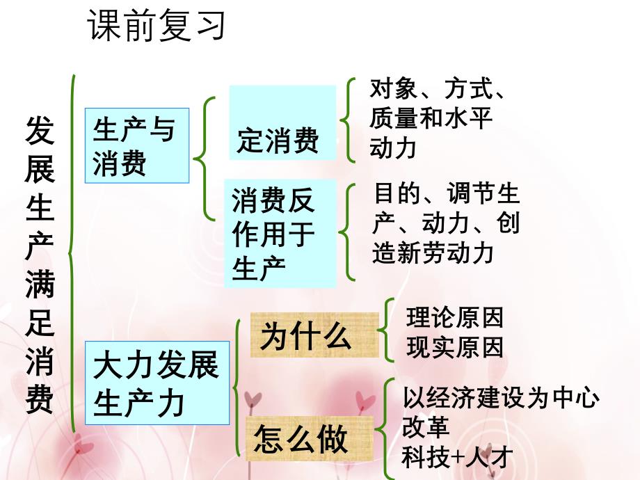 我国的基本经济制度第一章_第1页