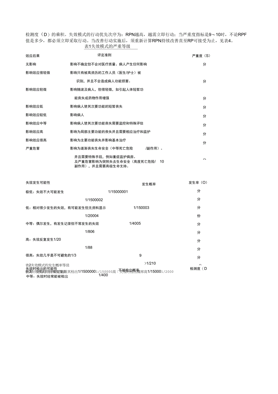 医疗失效模式与效应分析_第2页