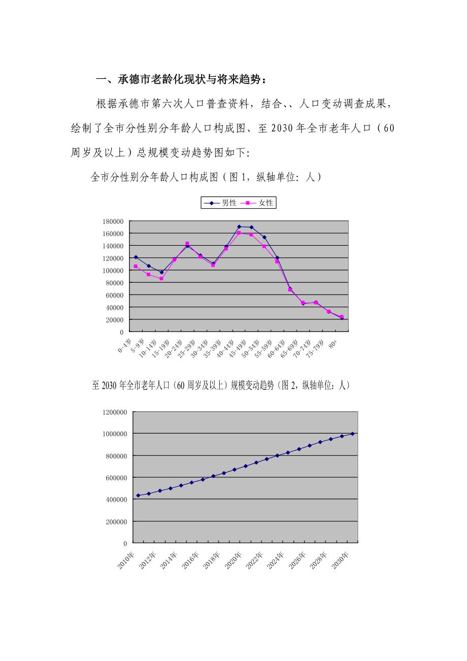 承德市老龄化分析_第2页