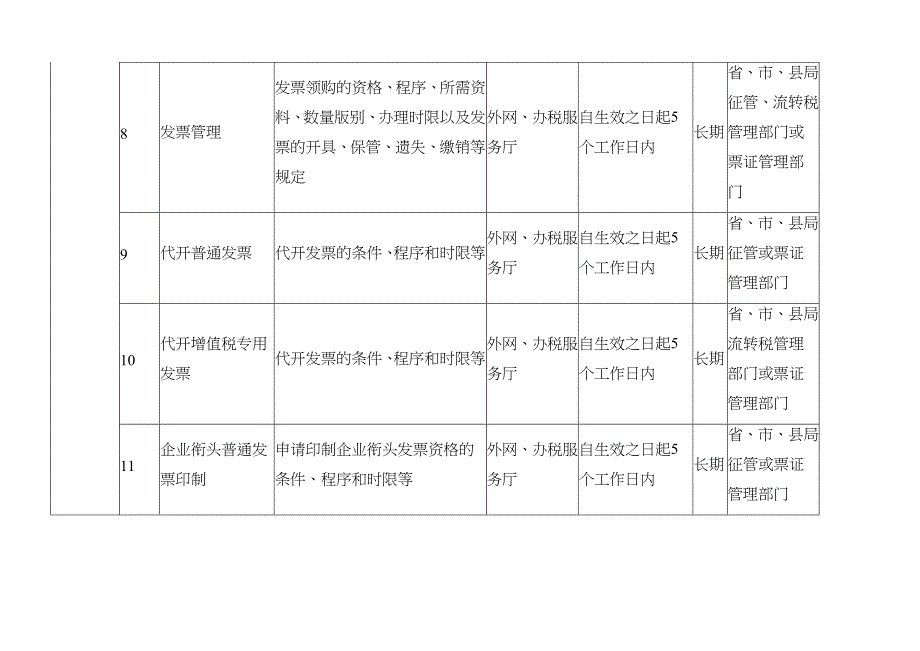 河北省国税系统办税公开目录_第3页