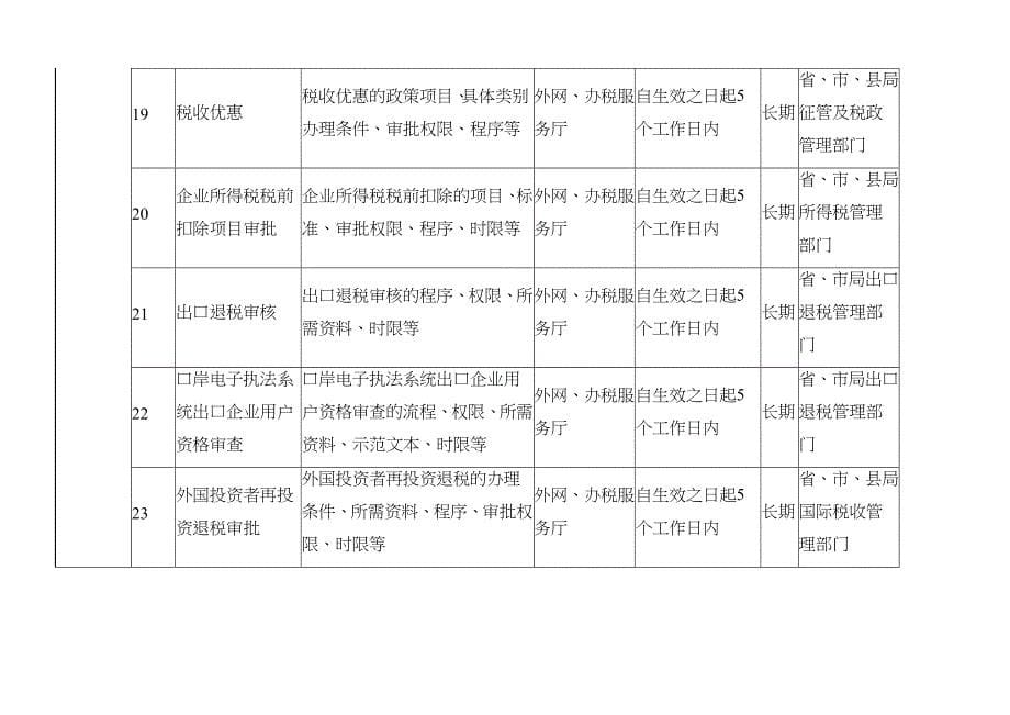 河北省国税系统办税公开目录_第5页