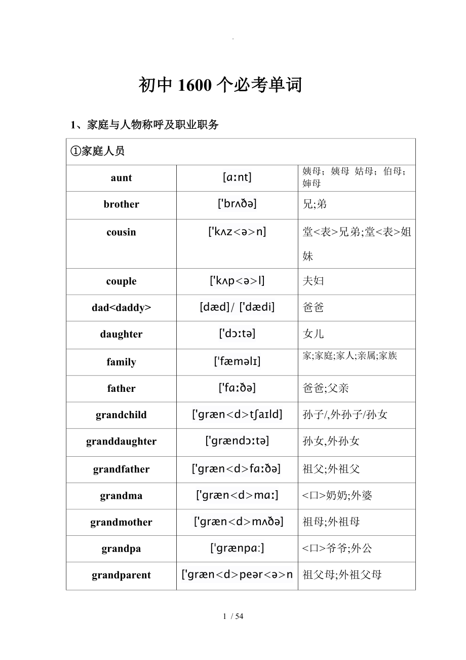 初中1600个必背单词带英标_第1页