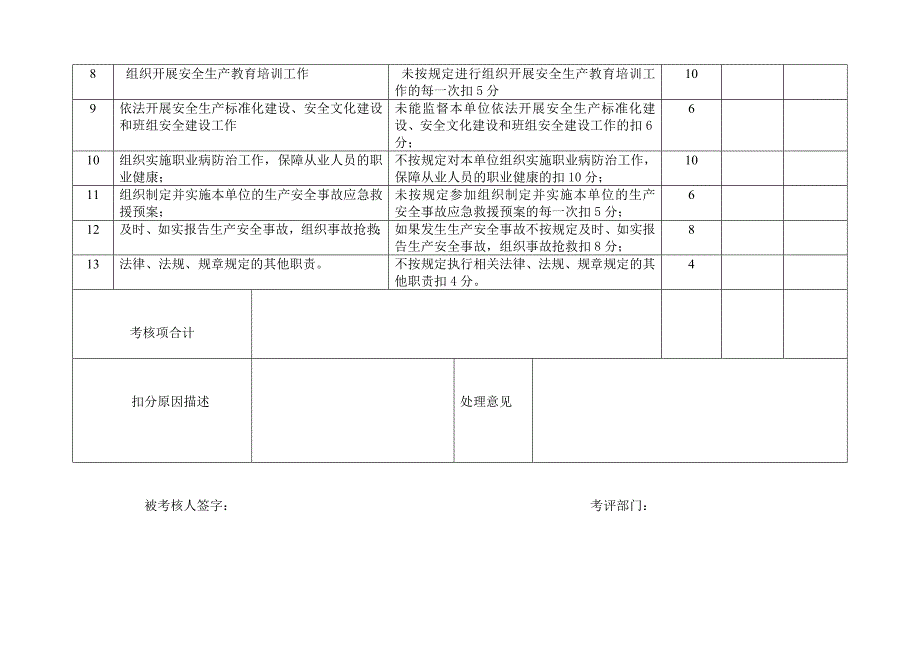 公司各级安全生产责任制考核细则表_第2页