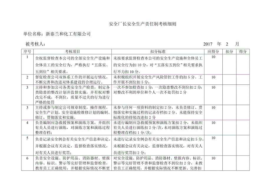 公司各级安全生产责任制考核细则表_第3页