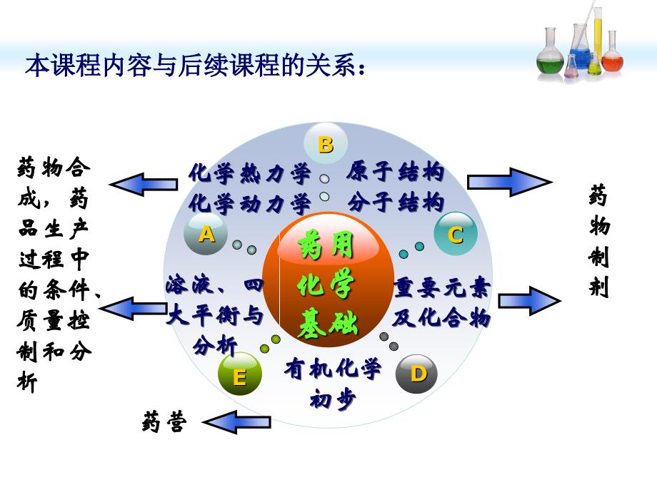 药用化学基础_第4页