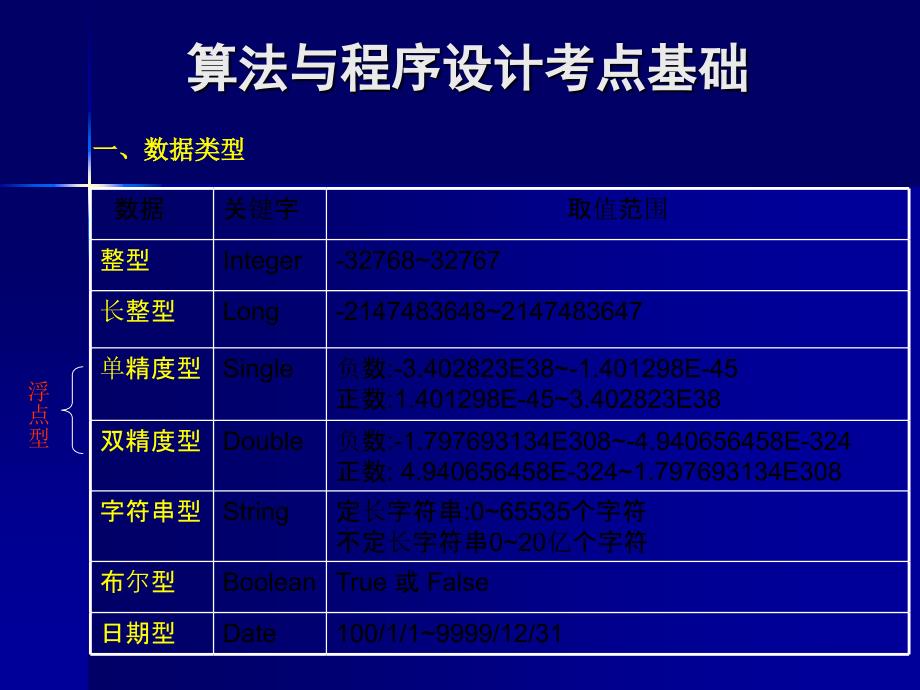 Excel常用函数用法_第1页