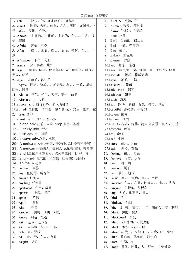 英语1000高频用词.doc