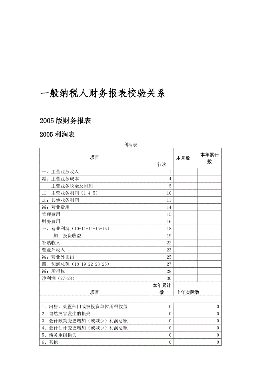 一般纳税人财务报表校验关系_第1页