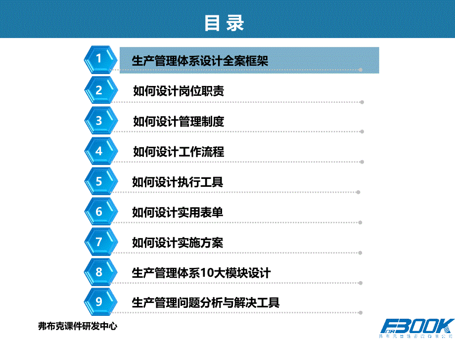 生产体系设计全案-培训与指导_第3页