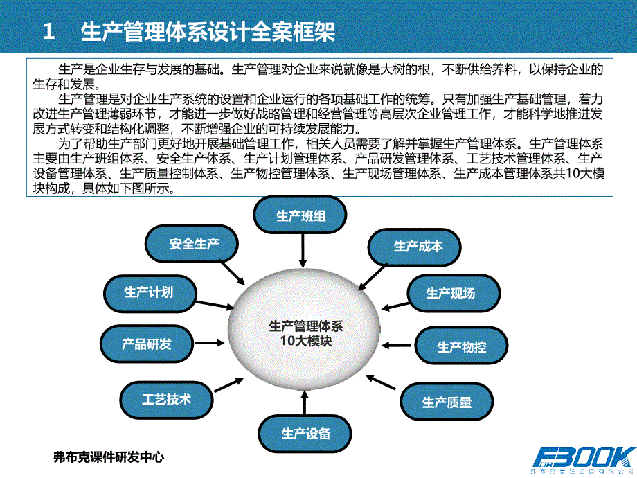 生产体系设计全案-培训与指导_第4页