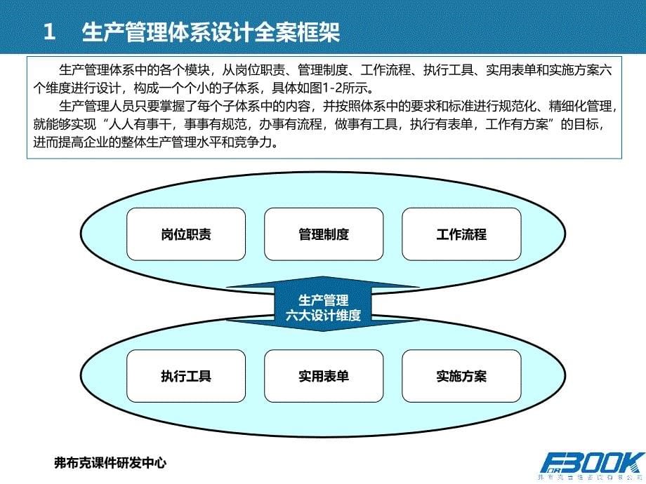 生产体系设计全案-培训与指导_第5页