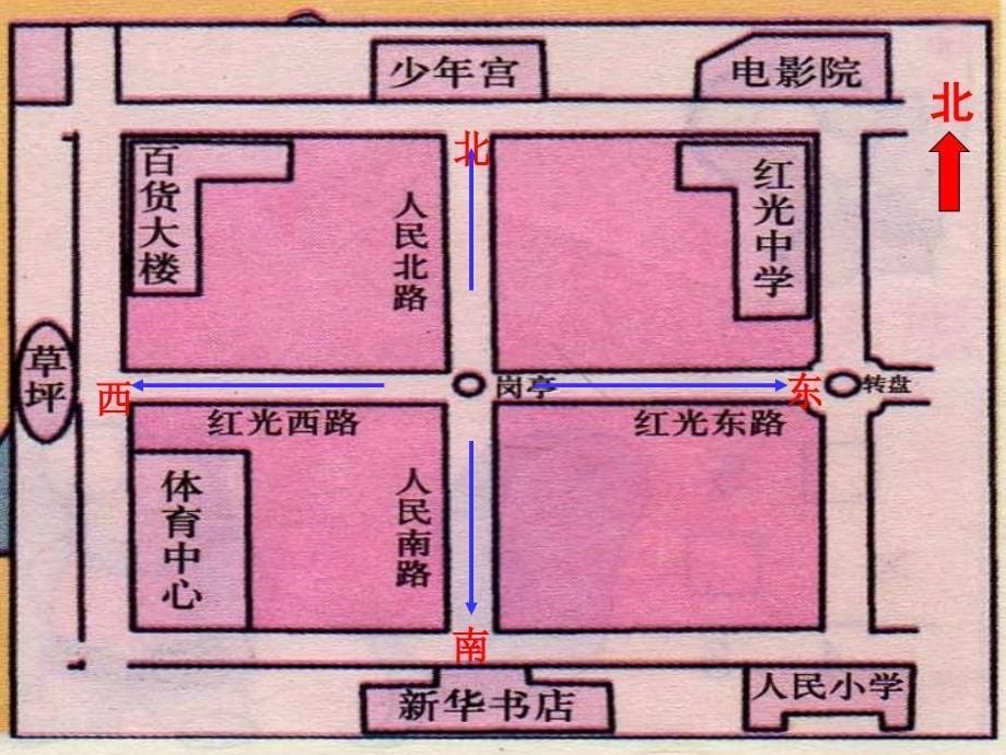 《认识东南西北》课件_第5页