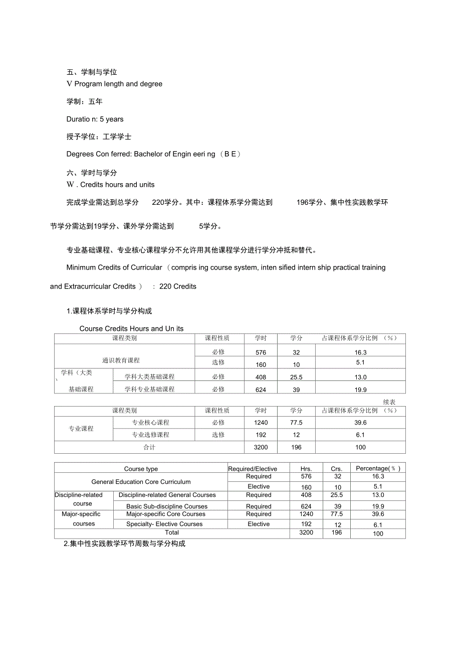 风景园林专业本科培养计划_第3页