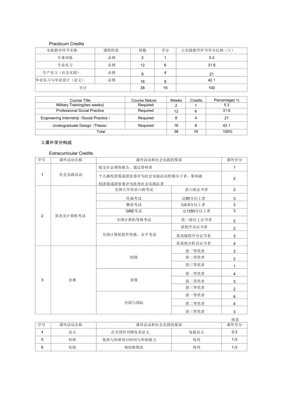 风景园林专业本科培养计划_第4页