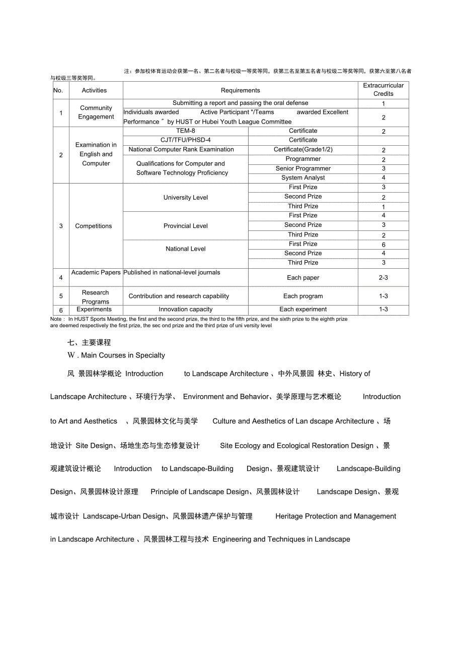 风景园林专业本科培养计划_第5页