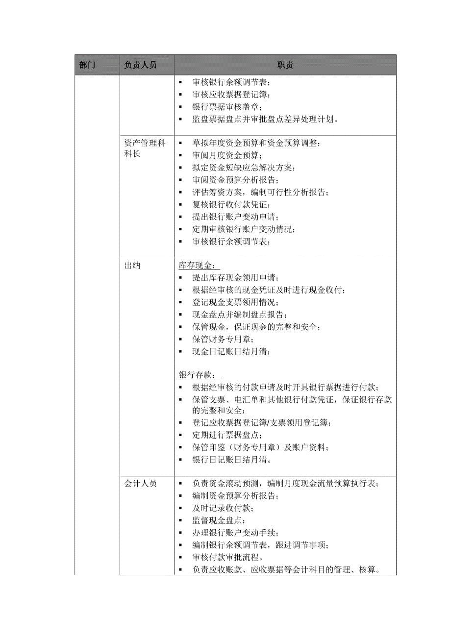 某股份有限公司资金活动流程手册_第5页