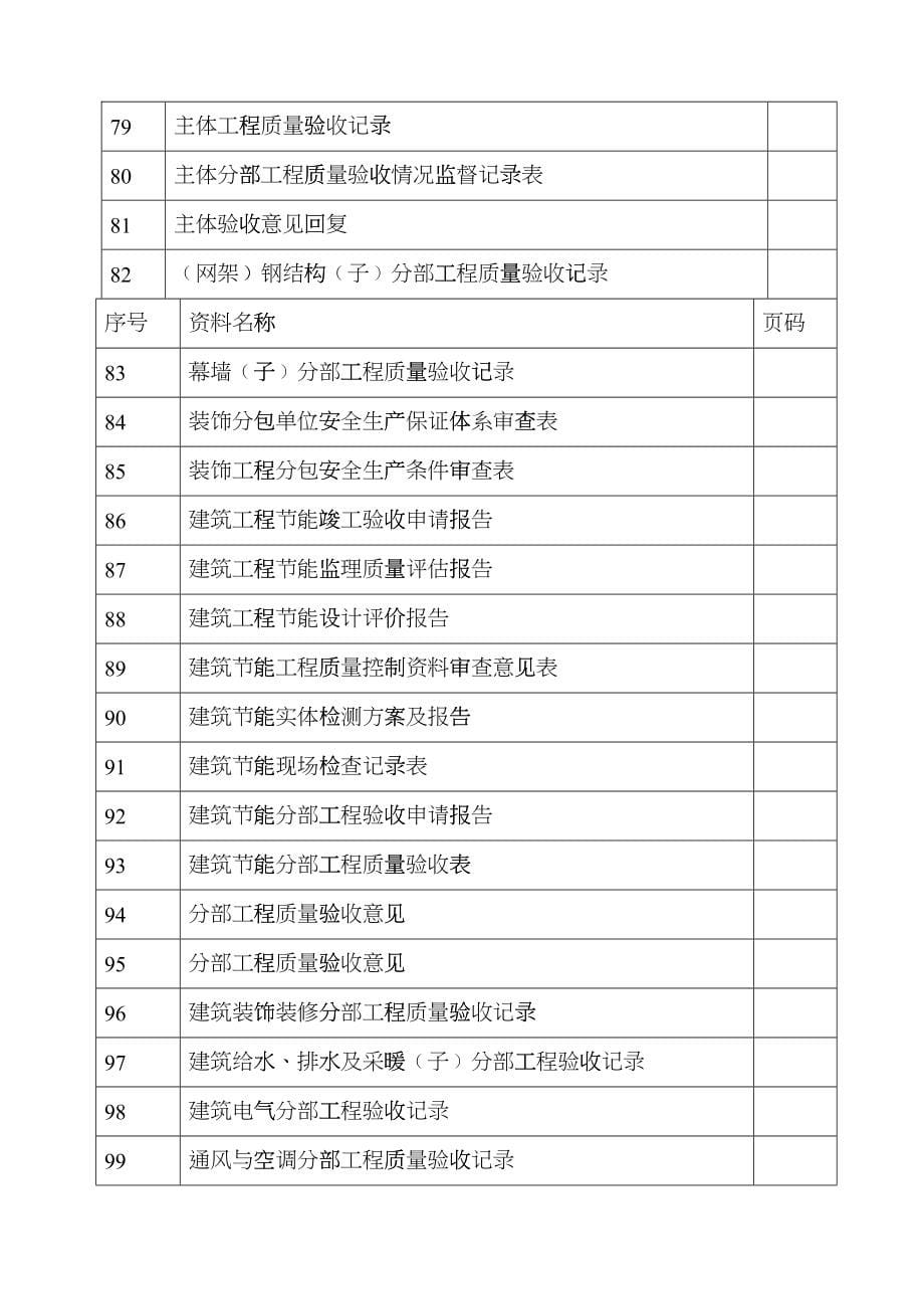 工程质量安全监督台账cpox_第5页