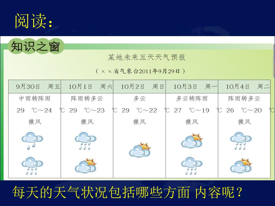 天气和天气预报2_第3页