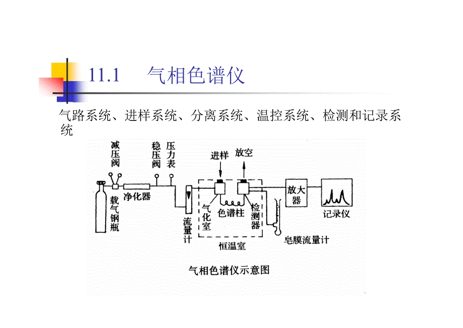 四川大学化学分析课件11_第2页