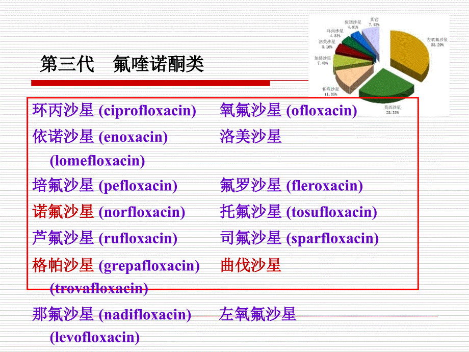 43章人工合成_第4页