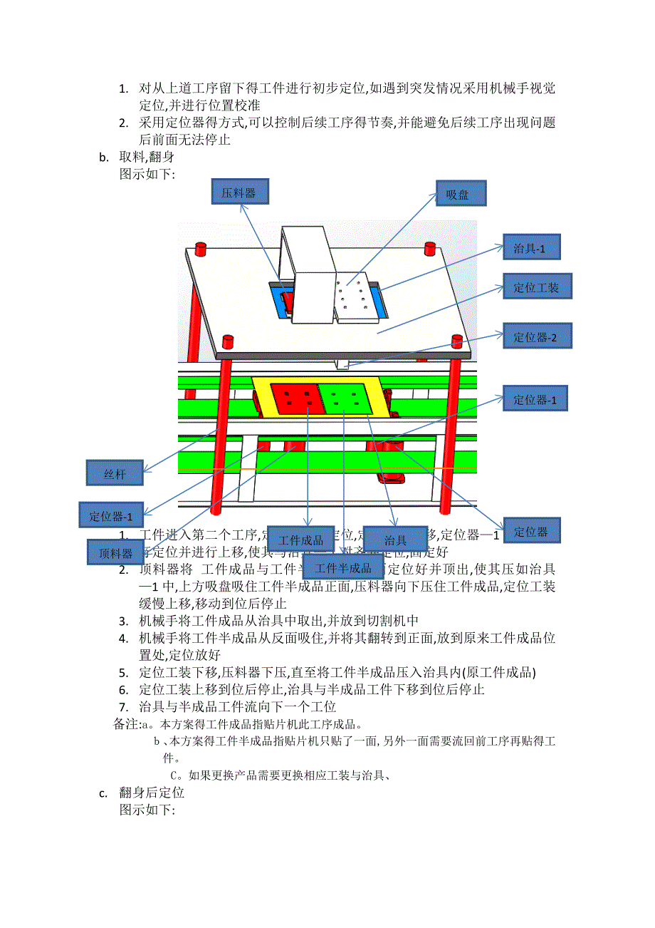 自动化生产方案_第3页