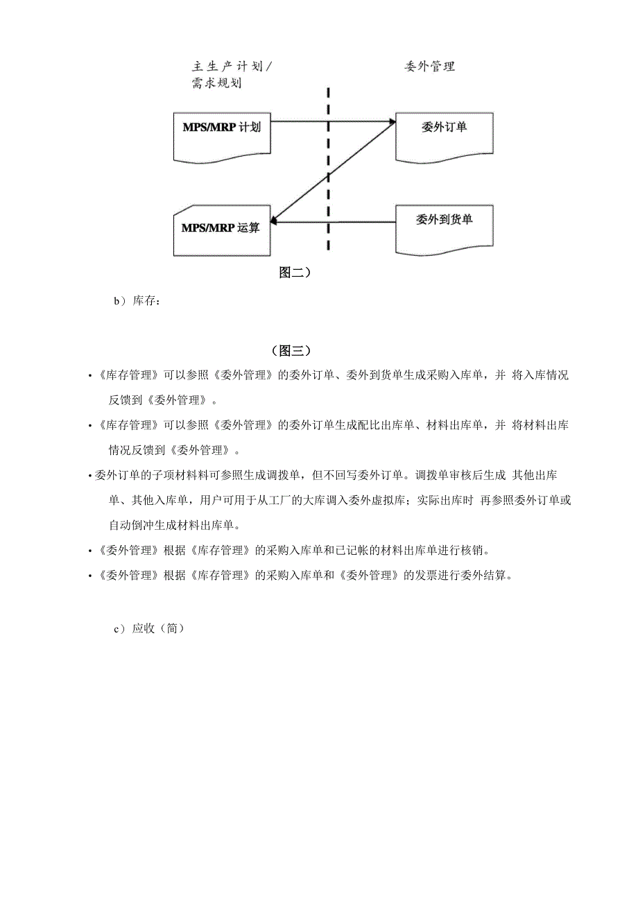 委外管理官方版_第3页