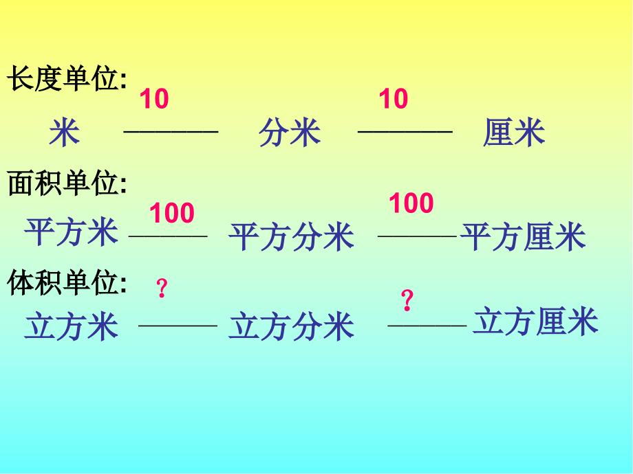 体积单位间的进率-课件_第1页