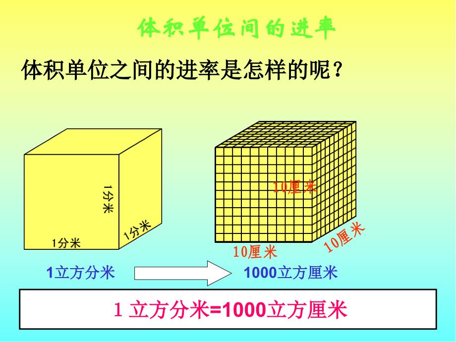 体积单位间的进率-课件_第2页