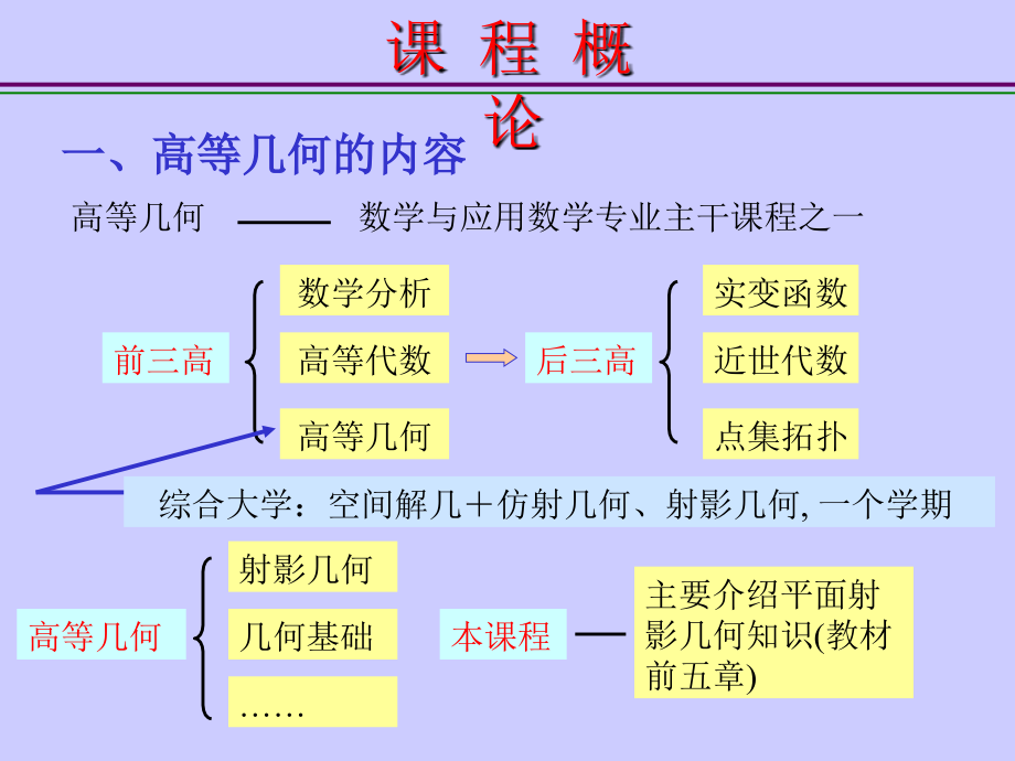 高等几何课件上课版_第2页