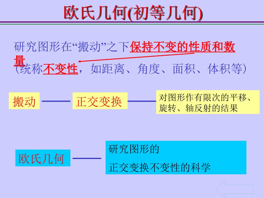 高等几何课件上课版_第4页