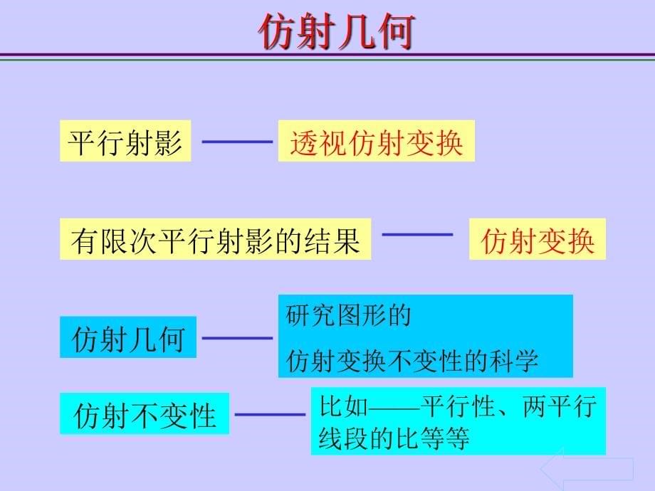 高等几何课件上课版_第5页