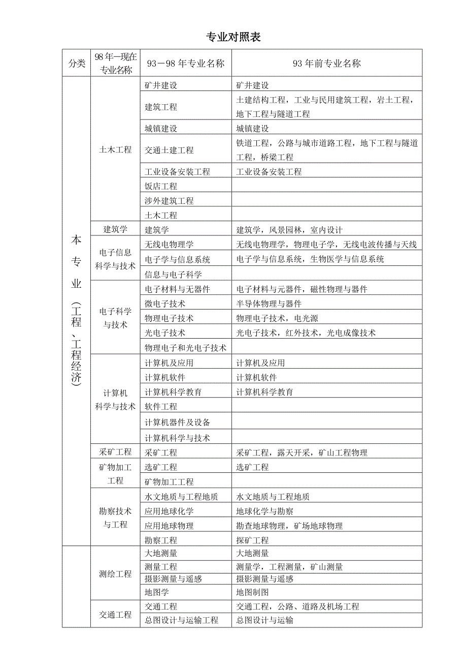 一级建造师分类详细介绍_第3页