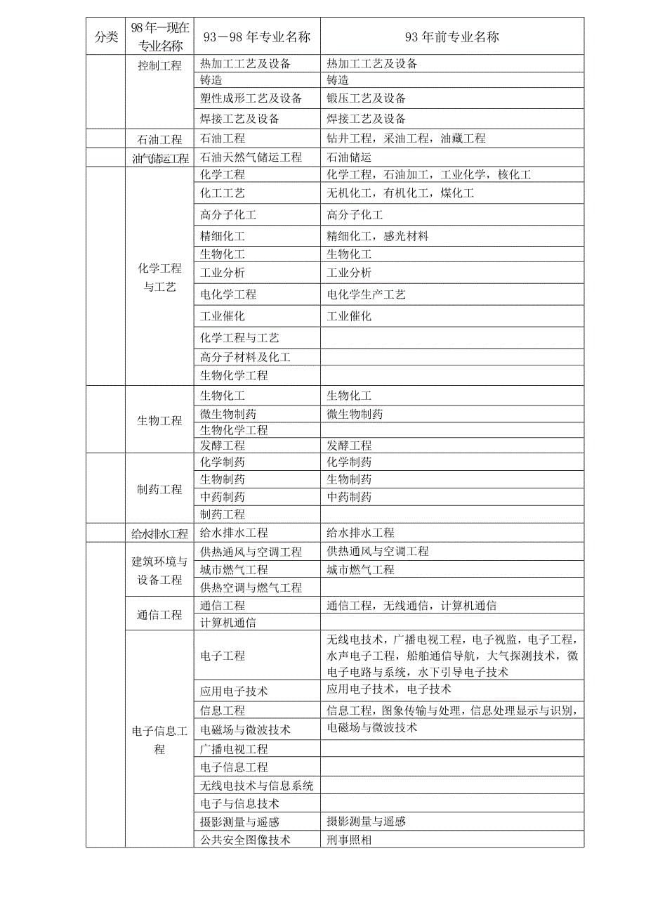 一级建造师分类详细介绍_第5页