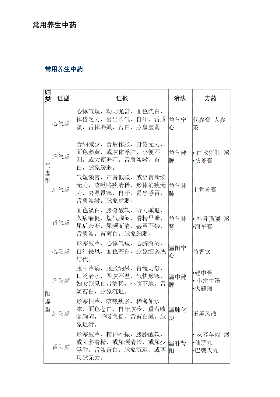 常用养生中药_第1页