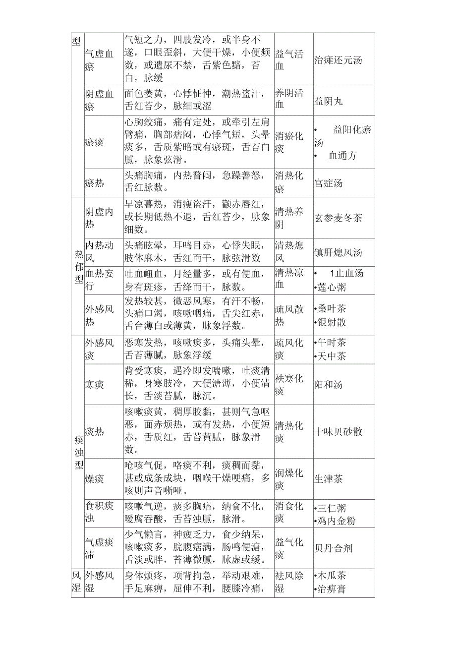 常用养生中药_第3页