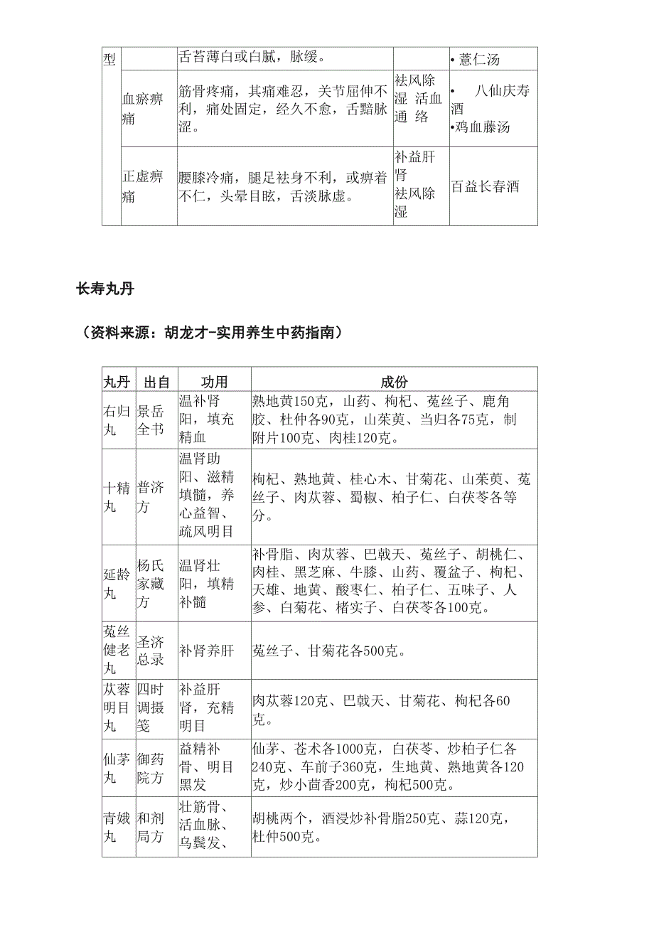 常用养生中药_第4页