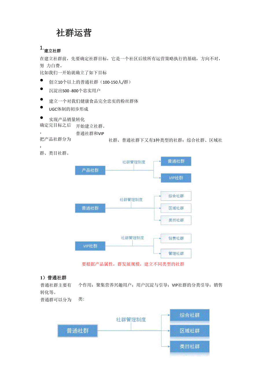 新版社群运营方案_第1页