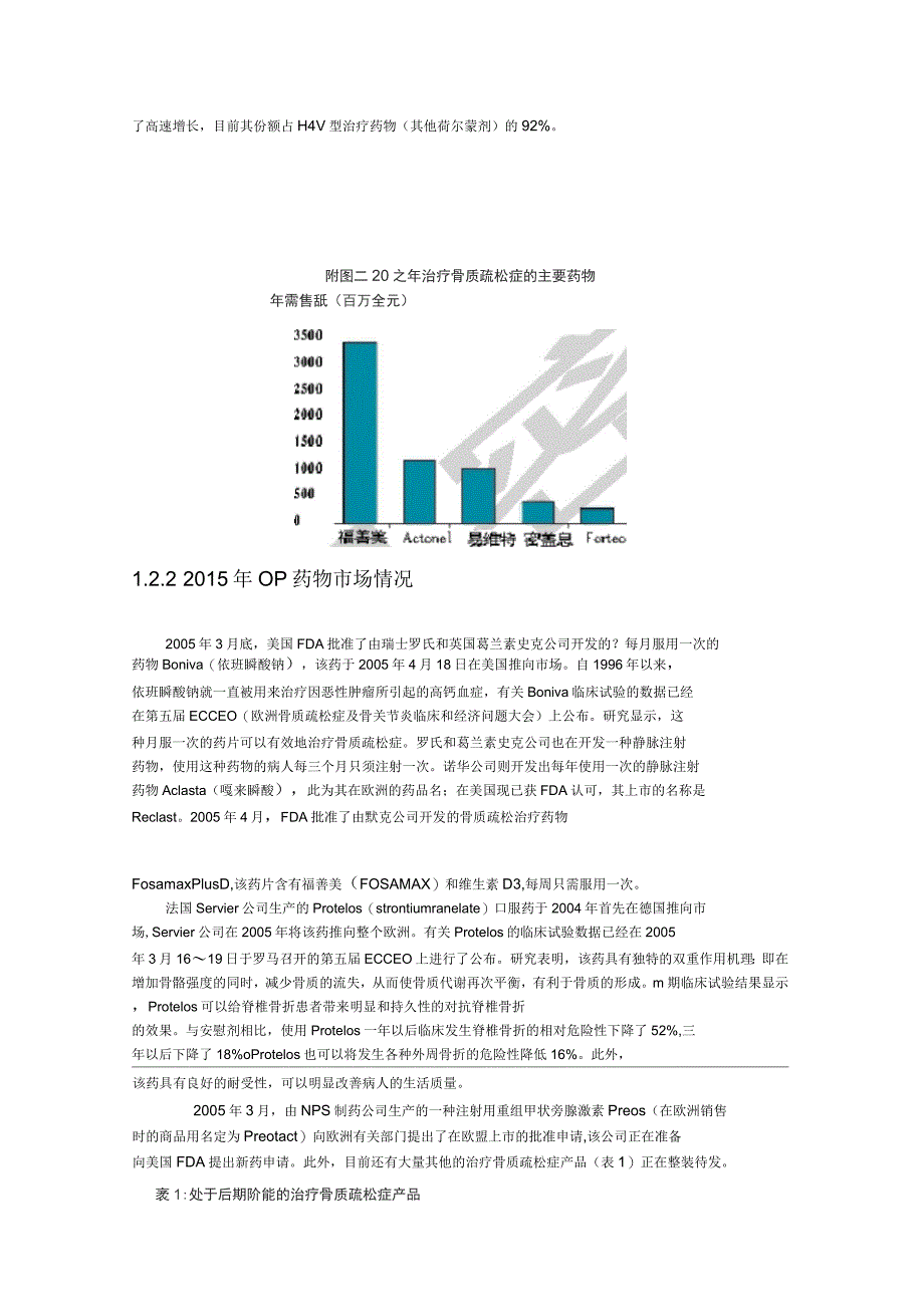 骨科药物市场调查报告_第4页