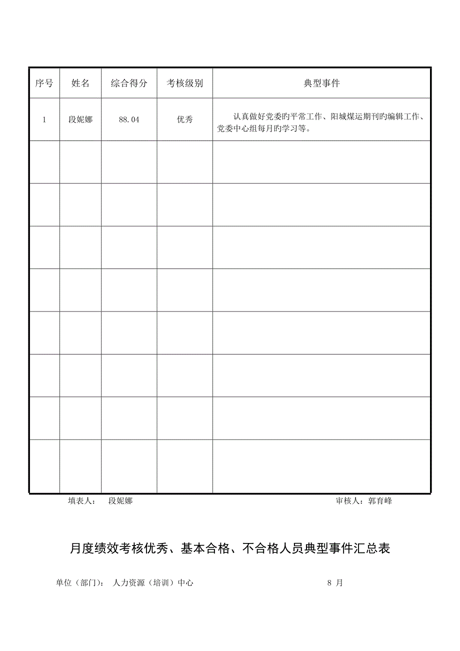 员工月度绩效考评汇总表_第2页