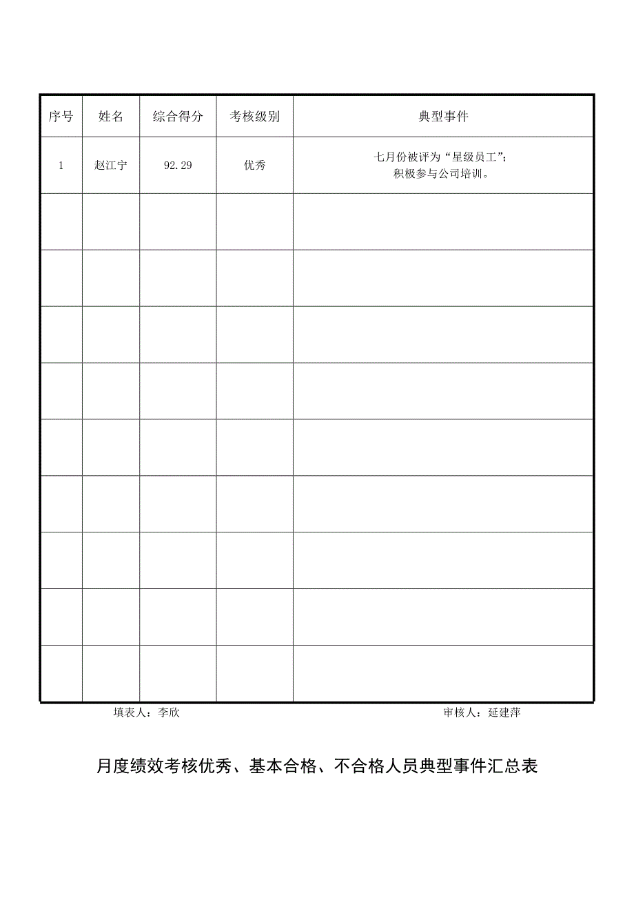 员工月度绩效考评汇总表_第3页