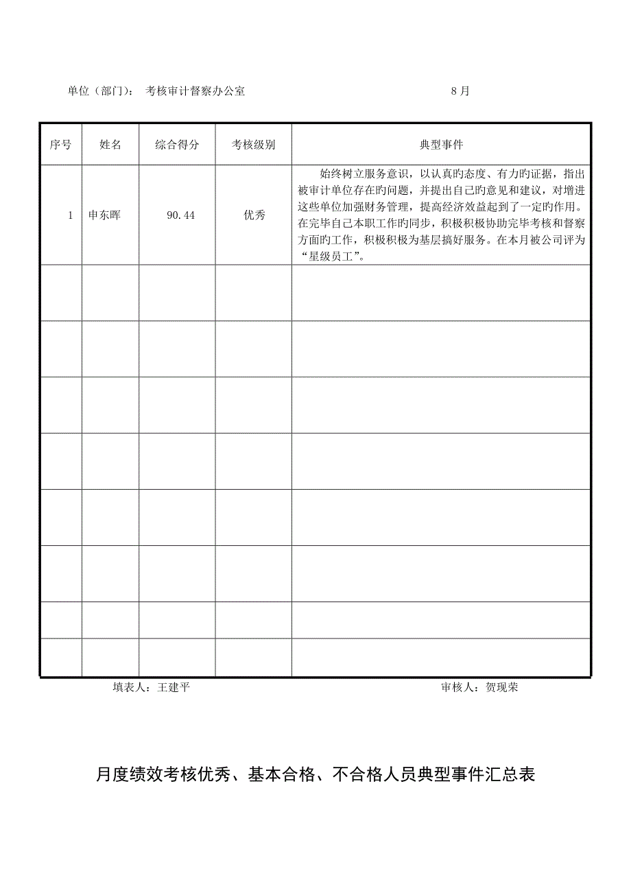 员工月度绩效考评汇总表_第4页