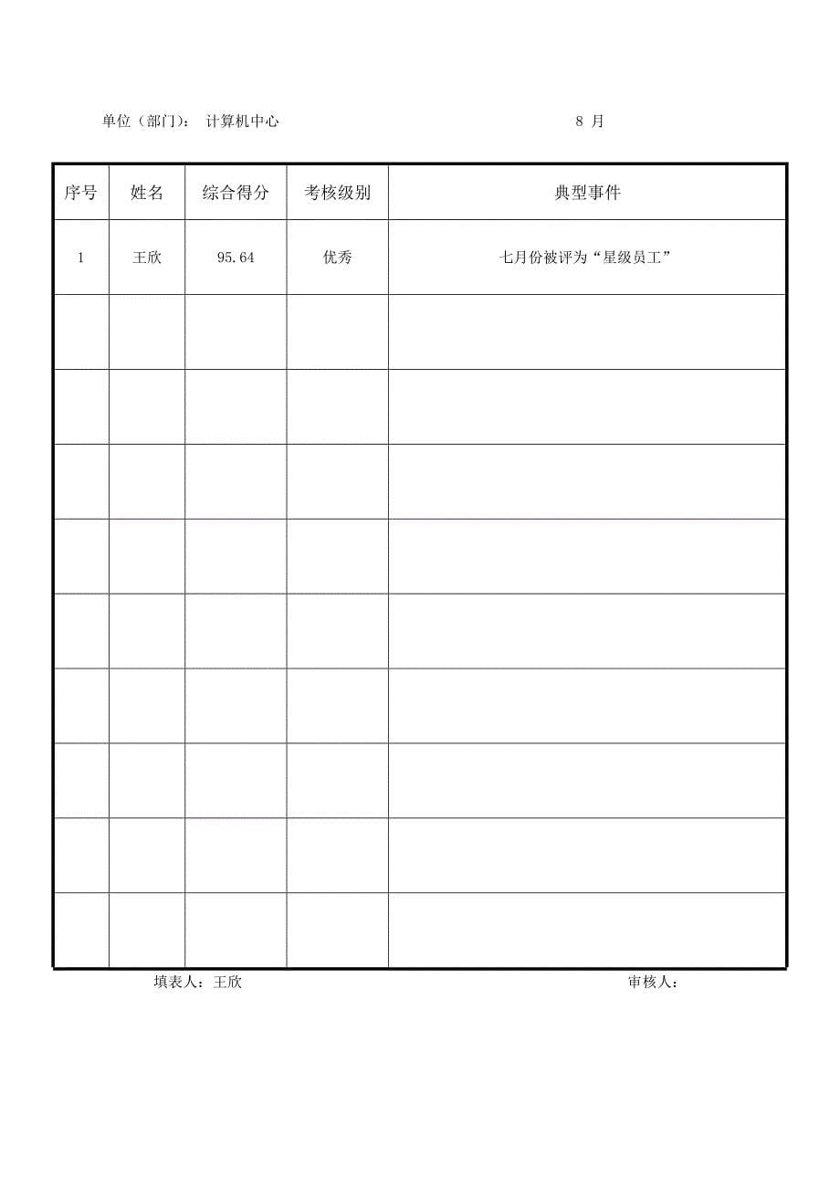 员工月度绩效考评汇总表_第5页